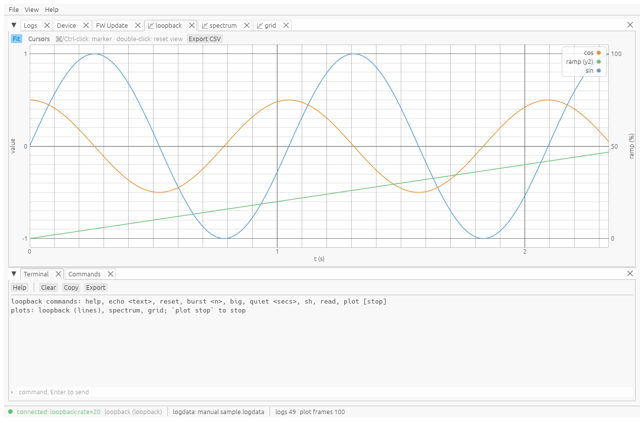Plots in uclog gui